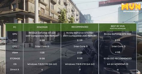 system requirements for tarkov