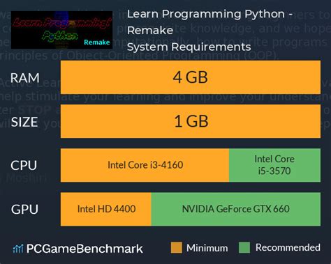 system requirements to learn python