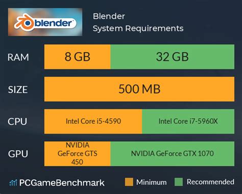 system requirements to run blender
