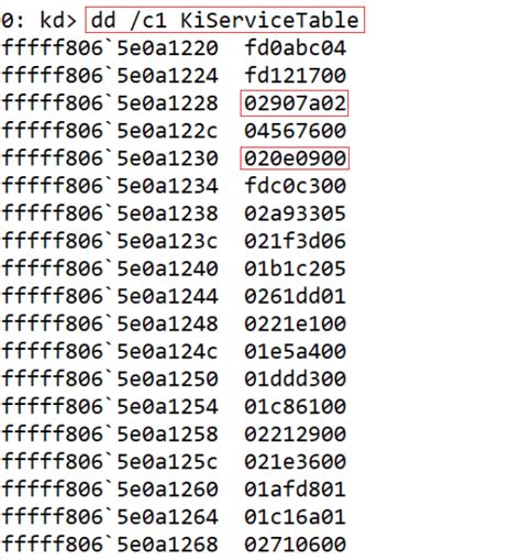 System Service Descriptor Table