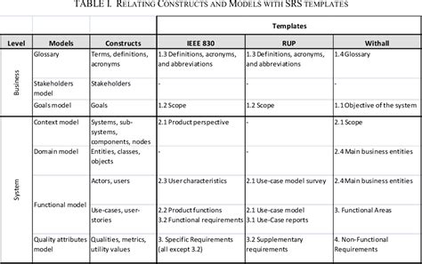 system specification requirements example