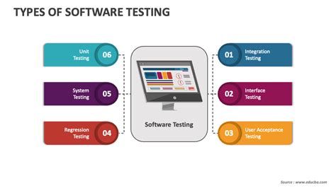system testing in software testing ppt