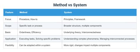 System Vs Method Claims