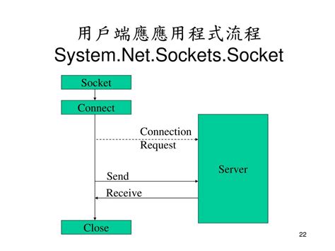 System.net.sockets.socket.send