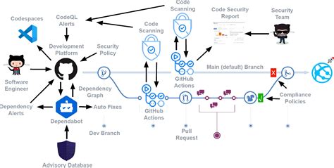 System.security.claims Source Code
