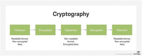 System.security.cryptography Documentation