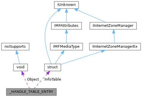 System_Handle_Table_Entry_Info