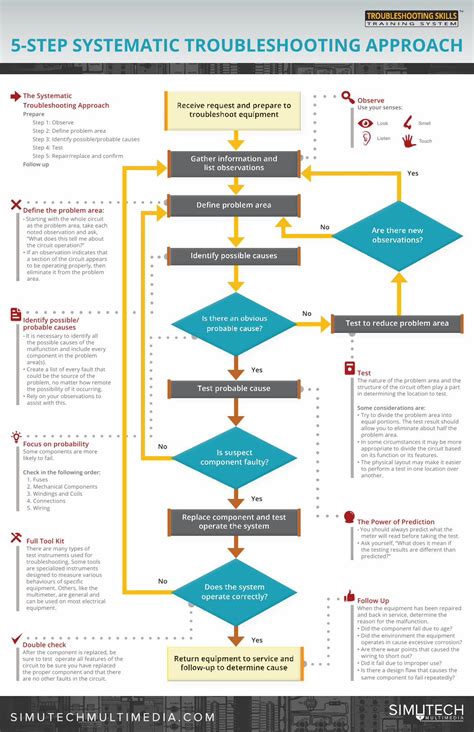 Systematic Approach Image