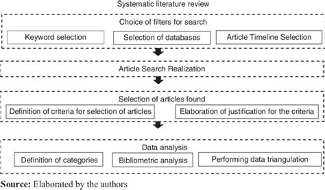 systematic data analysis method