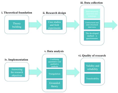 systematic empirical investigation