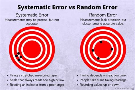 systematic error definition