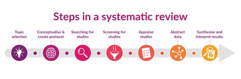 systematic literature review methodology