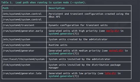 systemd service script example