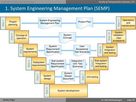 Systems Engineering Plan Example