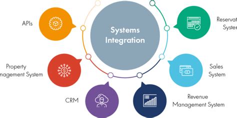 systems integration solutions reviews
