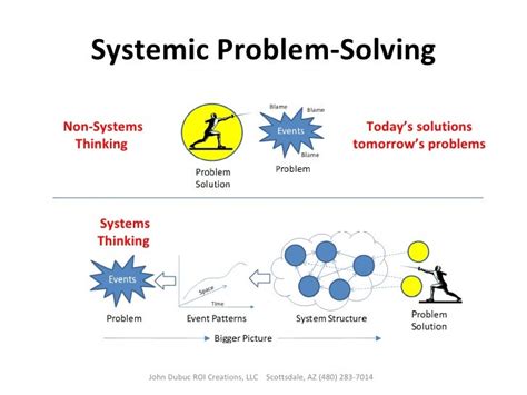 systems thinking approach to problem solving