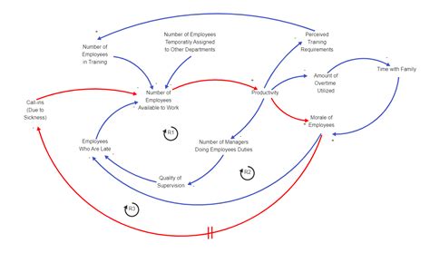 An Introduction to Systems Thinking