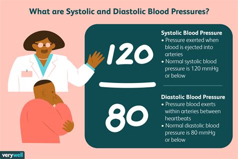 systolic blood pressure number