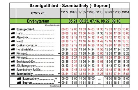 Vágányzárak lesznek Keletre és Nyugatra is