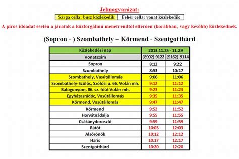 Pécs Szombathely Vonat