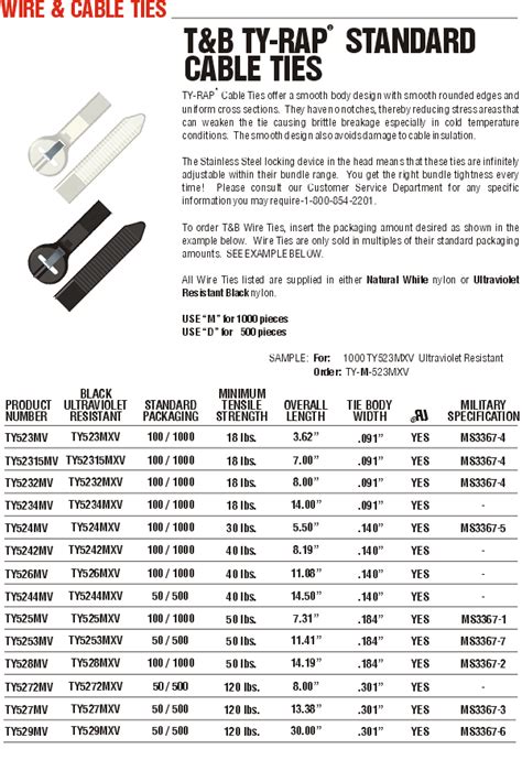 T&B Cable Ties Pdf