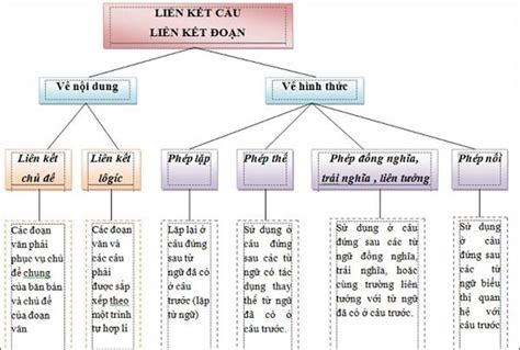 tác dụng của phép nối