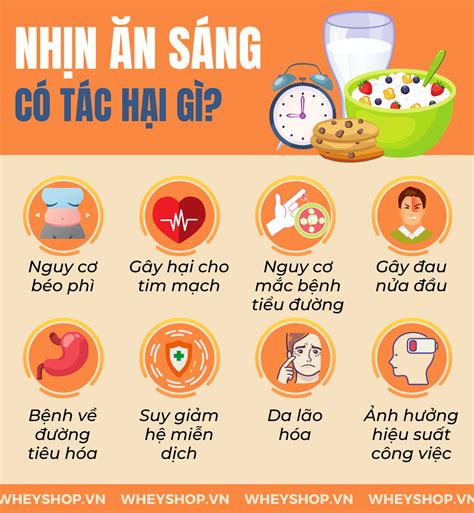 tác hại của không ăn sáng