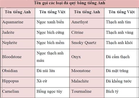 tên tiếng anh của tôi