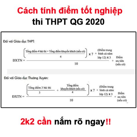 tính điểm tốt nghiệp thpt