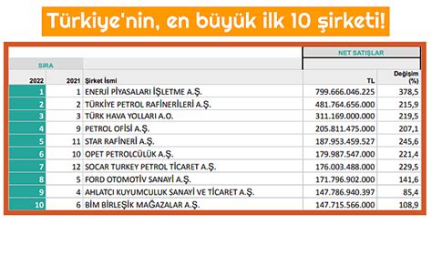 türkiye'nin en büyük 100 şirketi 2023
