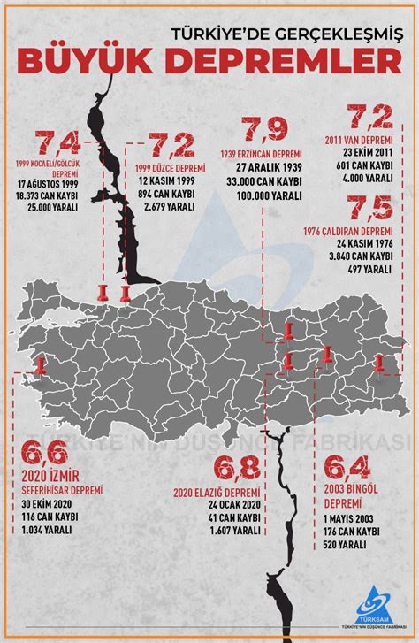 türkiye'nin en büyük depremleri listesi