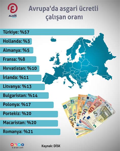 türkiye asgari ücret çalışan oranı