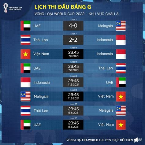 tỉ số vòng loại world cup