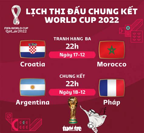 tỉ số world cup 2022