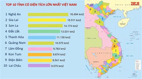 tỉnh thành nào có diện tích nhỏ nhất nước ta