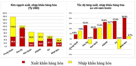 từ của năm 2023