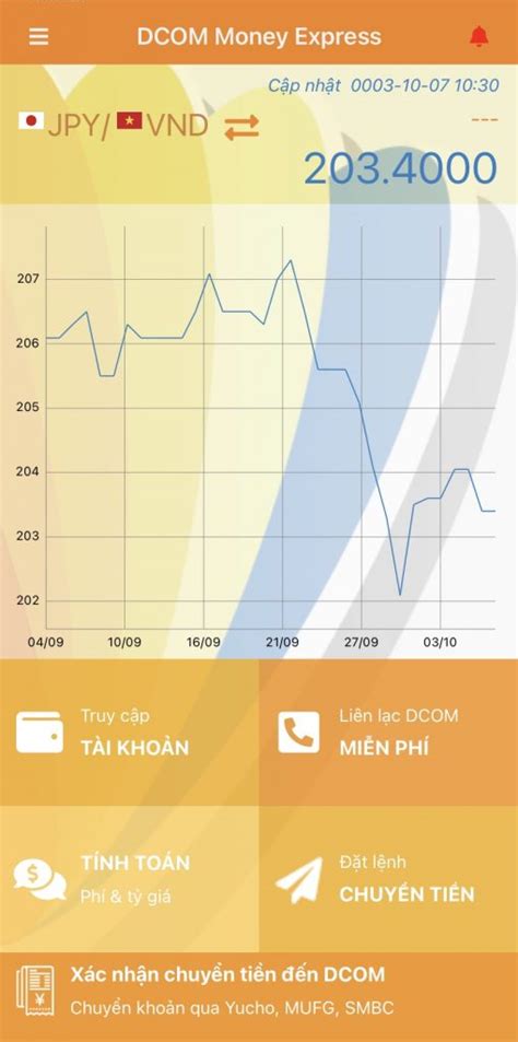 tỷ giá yên hôm nay