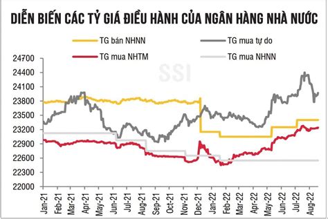 tỷ gia usd/vnd