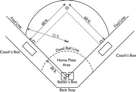 T Ball Baseball Field Dimensions