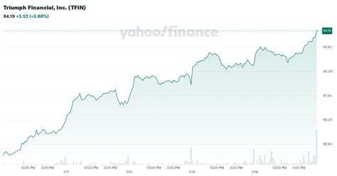 t fin stock price today