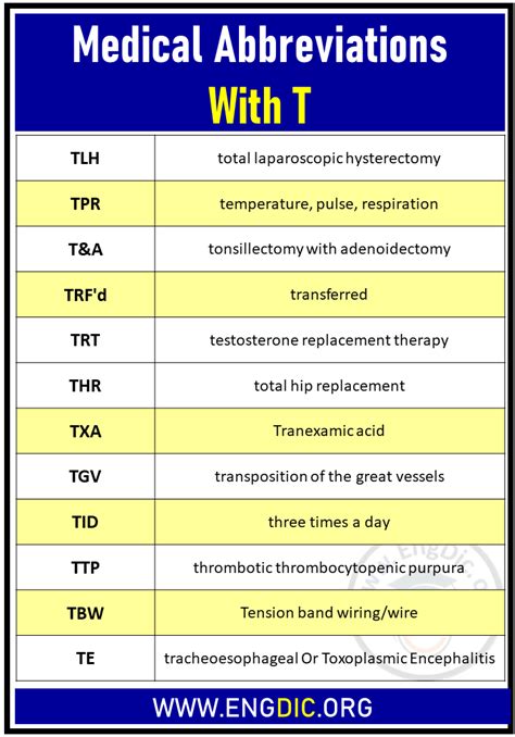 t medical abbreviation meaning