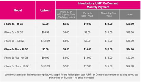 t mobile phone trade in deals