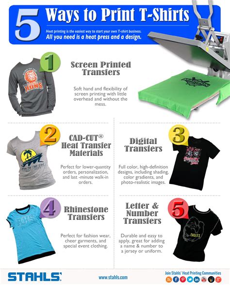 t shirt printing instructions