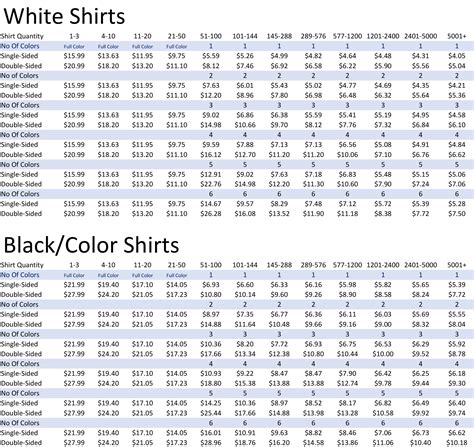 t shirts prices