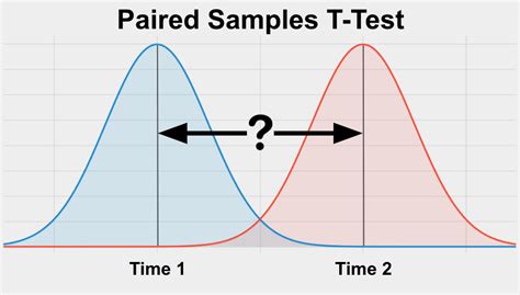 T Test In Statistics Cuemath