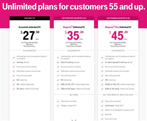 t-mobile home internet and phone plans