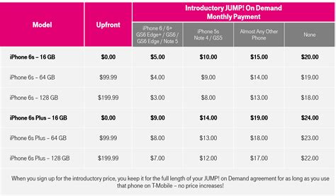 t-mobile iphone prices