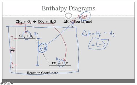 [DIAGRAM] T S Diagram Enthalpy