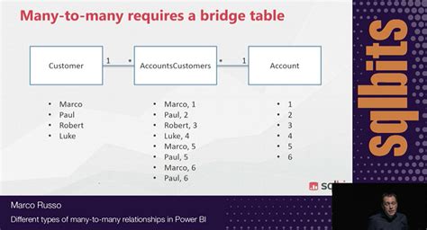 T-Sql Bridge Table