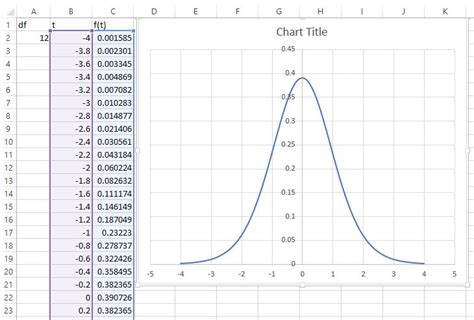 T-Test Graph Excel